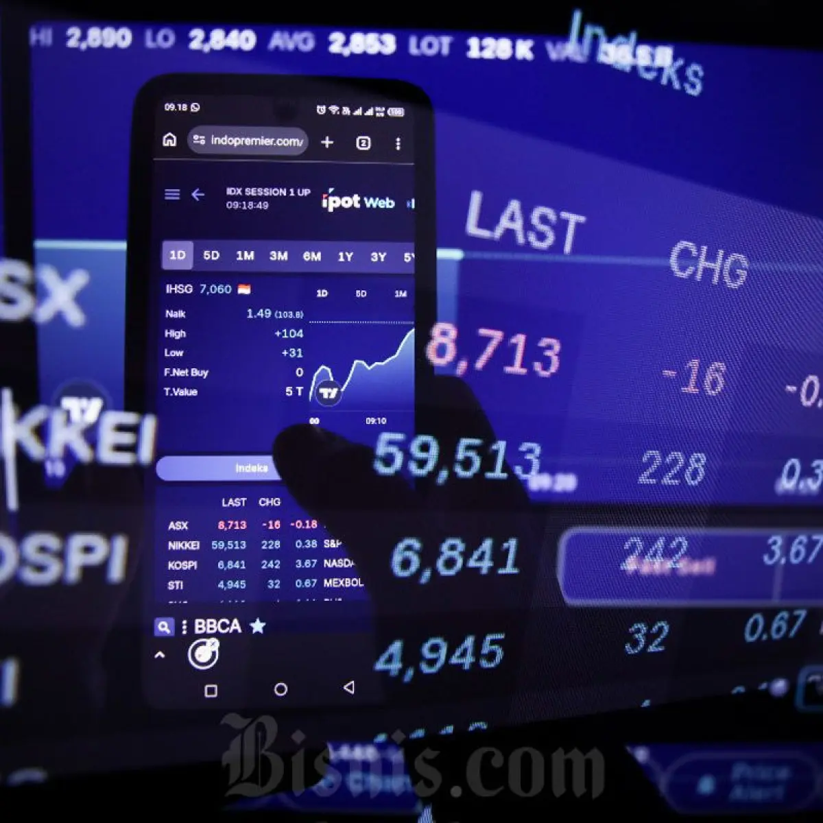 IHSG Melemah ke Level 6.858 Tertekan Saham Kapitalisasi Besar